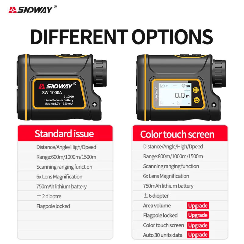 SNDWAY Rangefinder
