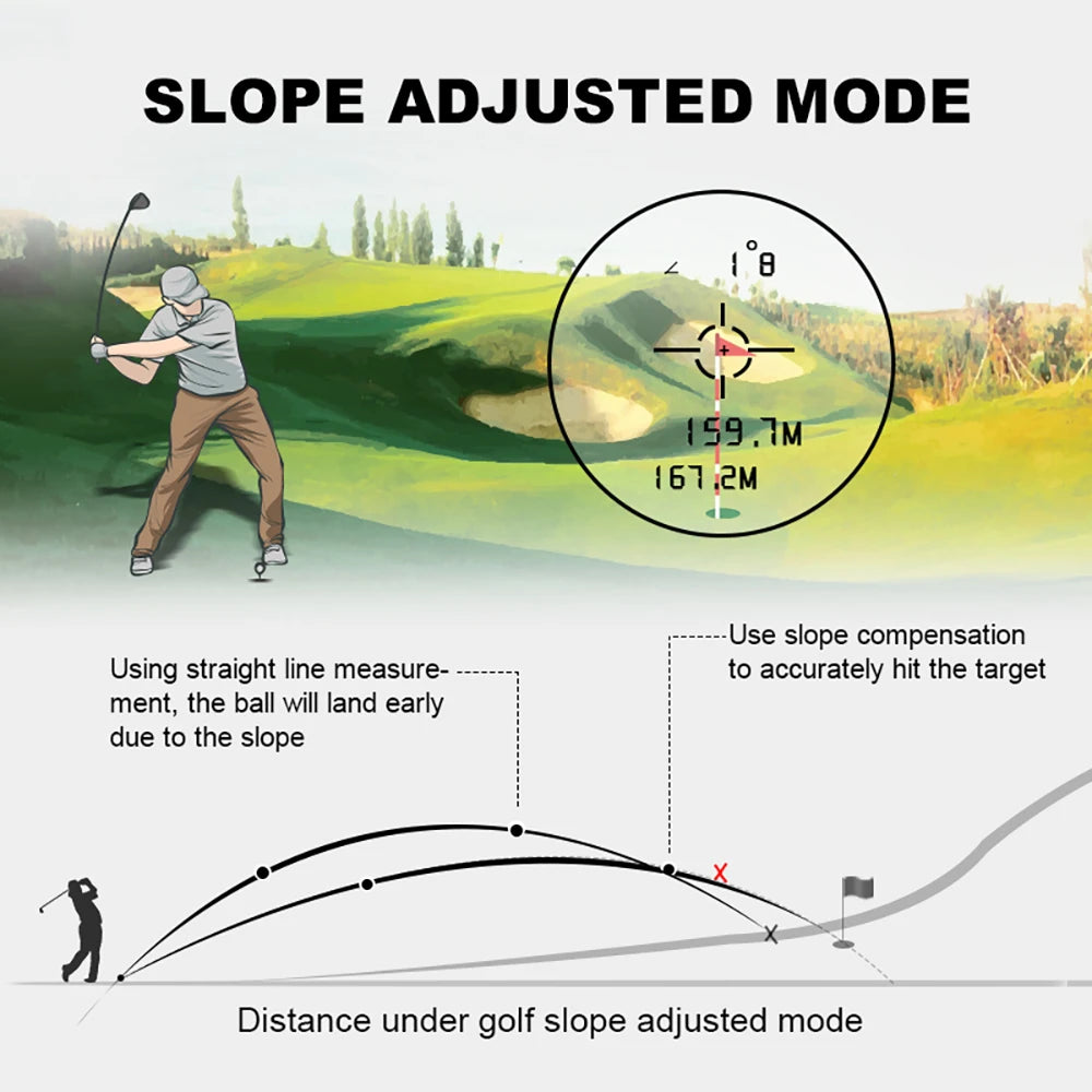 REVASRI Golf Laser Rangefinder 600Yards/1000Yards Slope and Flag Pin Lock Vibration